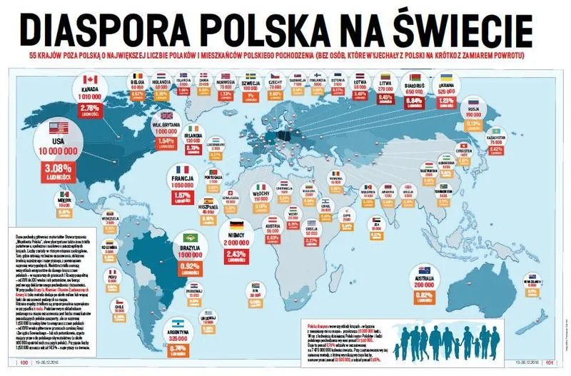 Polacy za granicą: inspirujące cytaty, które mówią o naszej społeczności