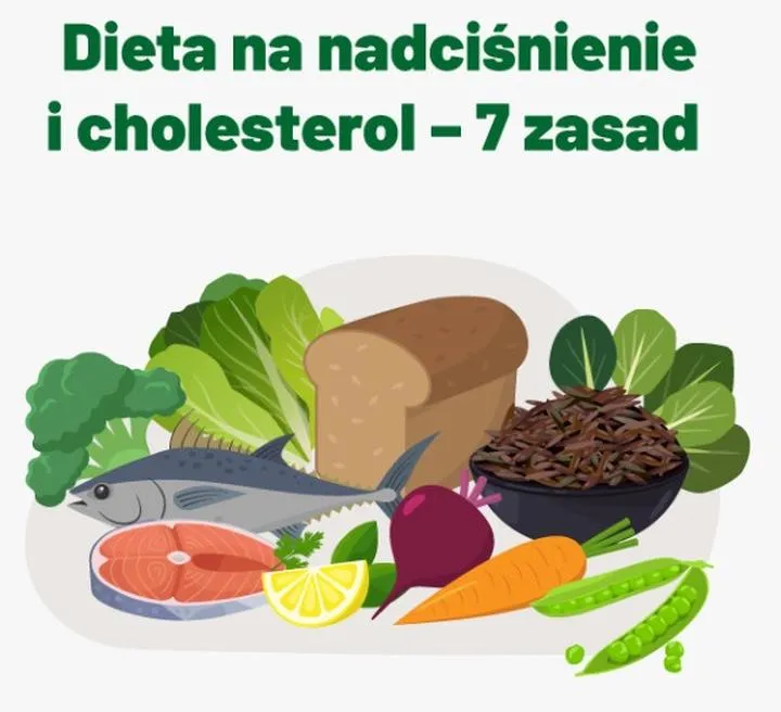 Cholesterol a zdrowie serca