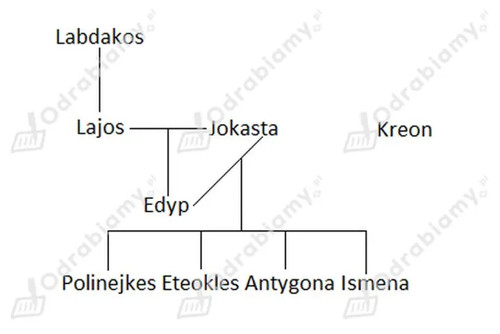 Mitologia grecka teby