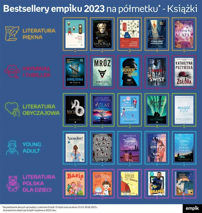 Najlepsze książki do przeczytania