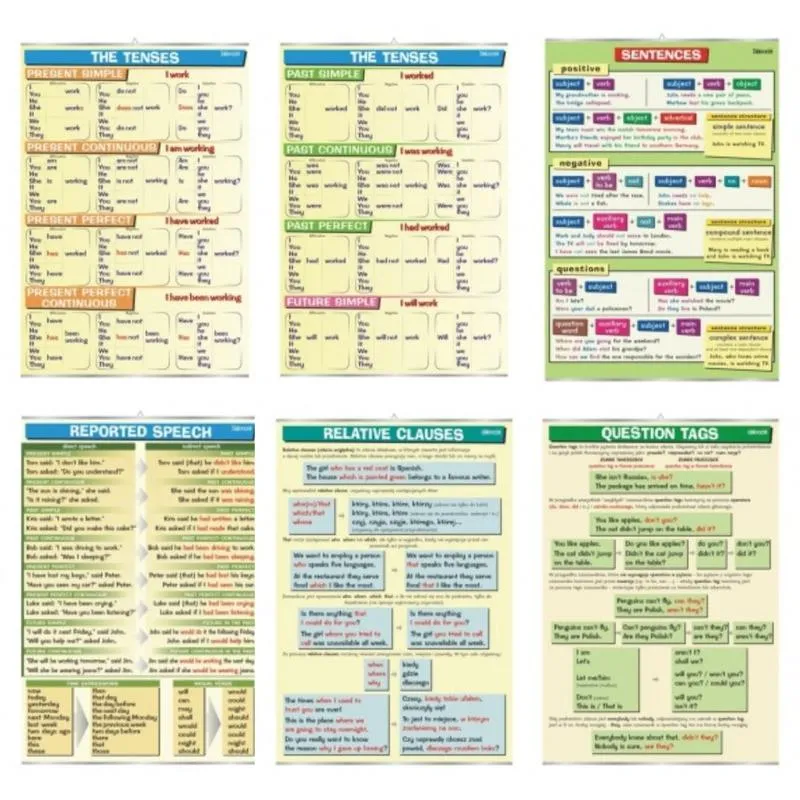 Nauka gramatyki języka angielskiego