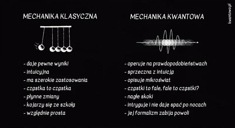 Popularnonaukowe książki o kwantach