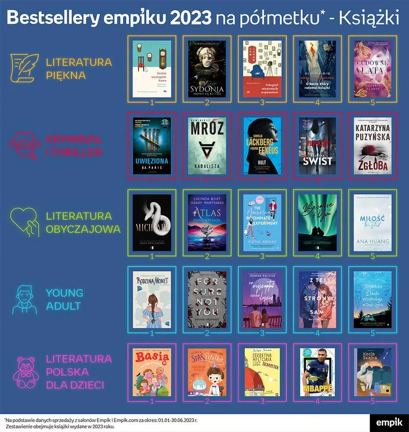 Traumy i pamięć w literaturze